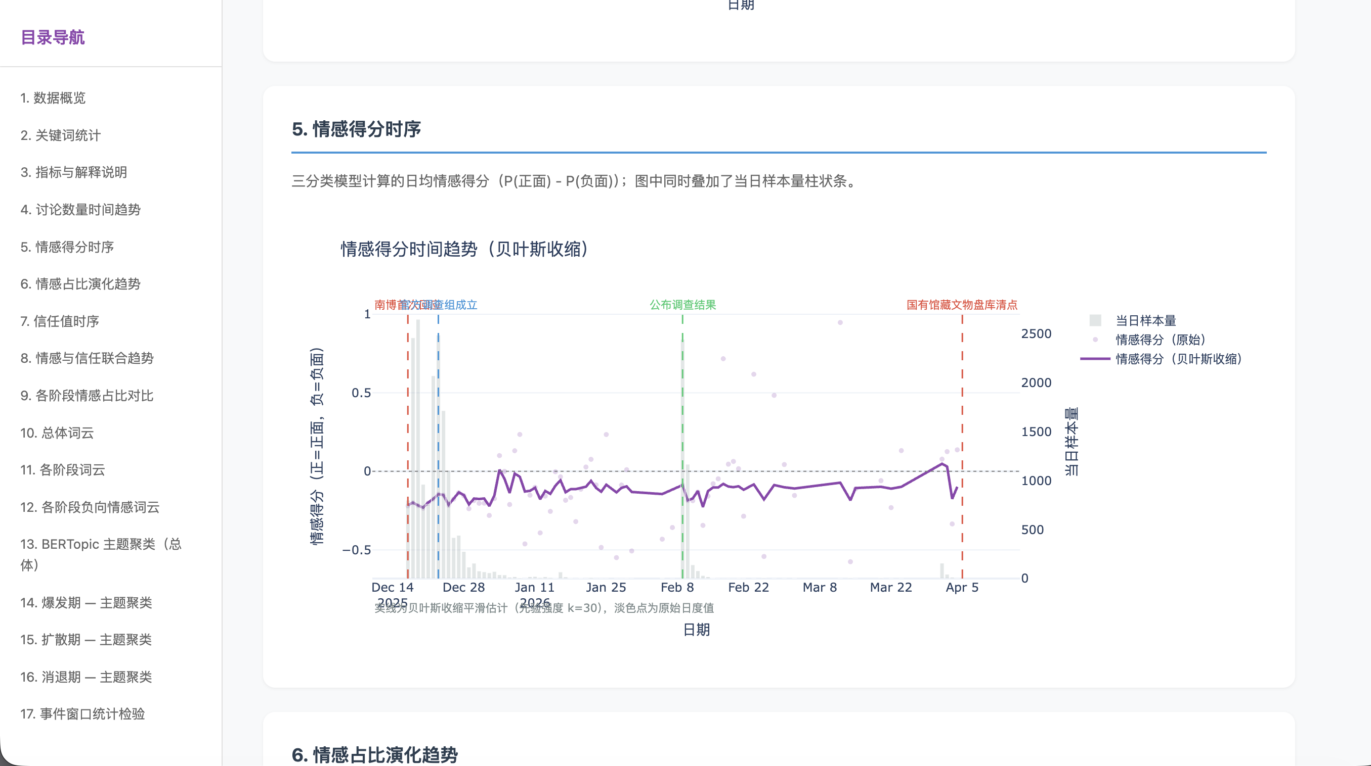 社交媒体舆情分析系统